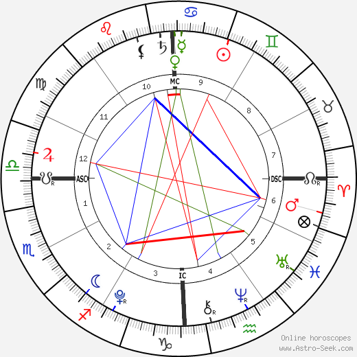 Ava Rose McBride birth chart, Ava Rose McBride astro natal horoscope, astrology