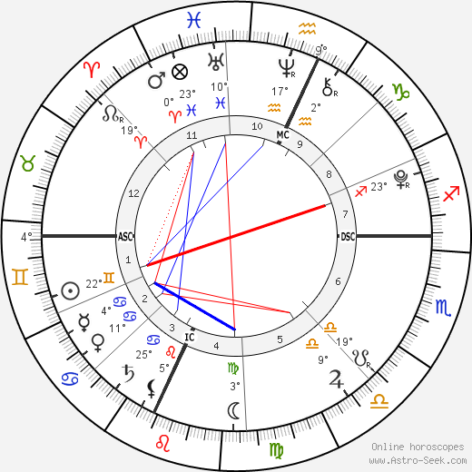 Caroline Morgan Varitek birth chart, biography, wikipedia 2024, 2025