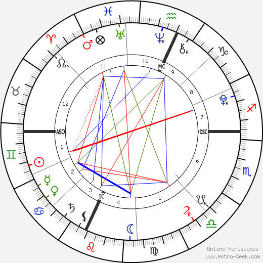 Caroline Morgan Varitek birth chart, Caroline Morgan Varitek astro natal horoscope, astrology