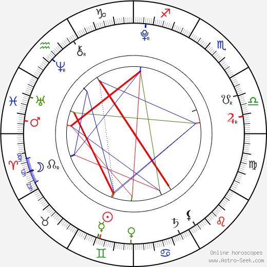 Jasmyn Ramos birth chart, Jasmyn Ramos astro natal horoscope, astrology