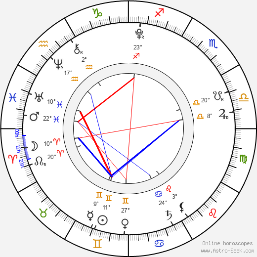 Lola Rose Sheen birth chart, biography, wikipedia 2024, 2025