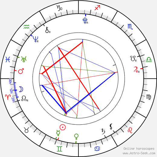 Lola Rose Sheen birth chart, Lola Rose Sheen astro natal horoscope, astrology