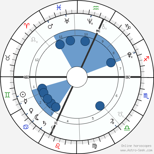 Nyla Rae Lewis wikipedia, horoscope, astrology, instagram