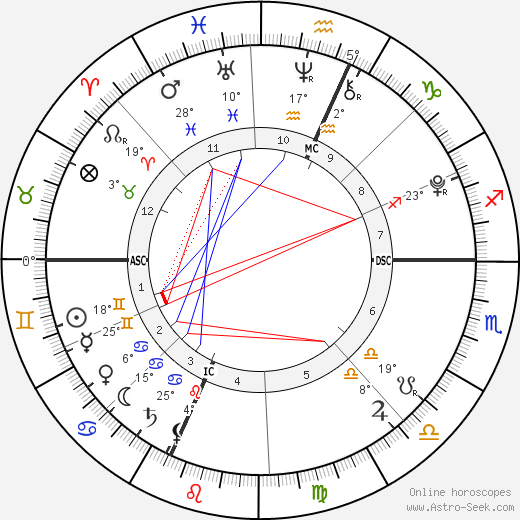 Nyla Rae Lewis birth chart, biography, wikipedia 2024, 2025