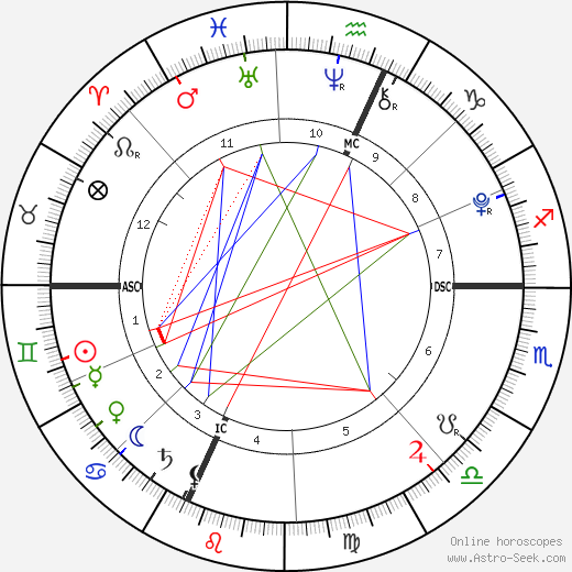 Nyla Rae Lewis birth chart, Nyla Rae Lewis astro natal horoscope, astrology