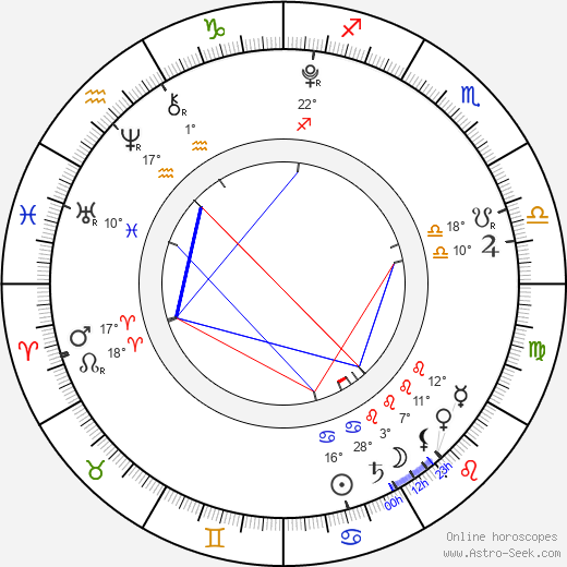 Ji-young Kim birth chart, biography, wikipedia 2023, 2024