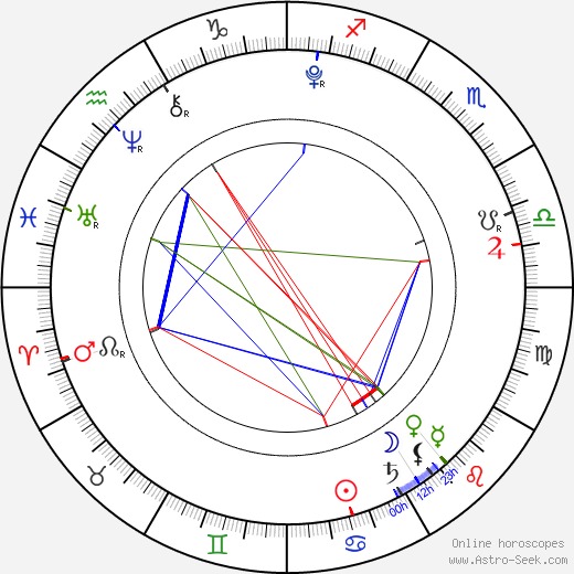 Ji-young Kim birth chart, Ji-young Kim astro natal horoscope, astrology