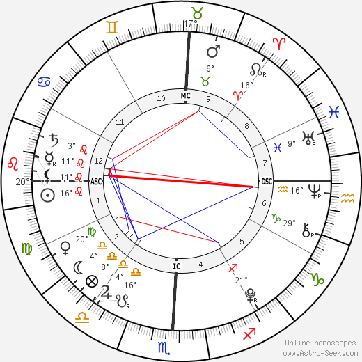 Caylee Anthony birth chart, biography, wikipedia 2024, 2025