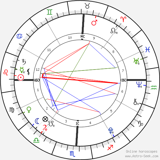 Caylee Anthony birth chart, Caylee Anthony astro natal horoscope, astrology