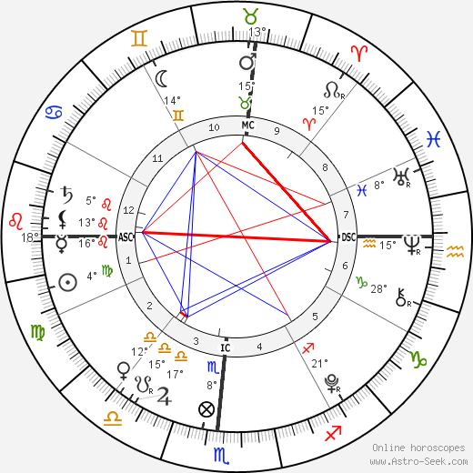 Nicholas David Danza birth chart, biography, wikipedia 2024, 2025