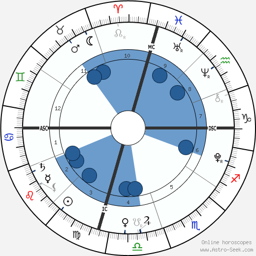 Poet Goldberg wikipedia, horoscope, astrology, instagram