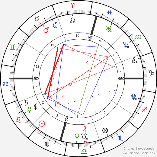 Poet Goldberg birth chart, Poet Goldberg astro natal horoscope, astrology