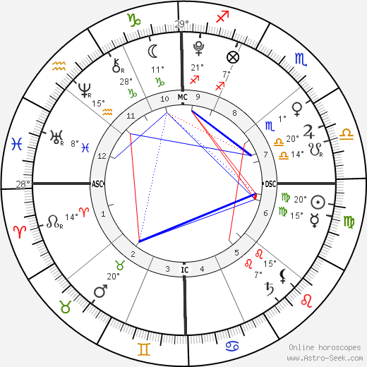 Henry Samuel birth chart, biography, wikipedia 2024, 2025