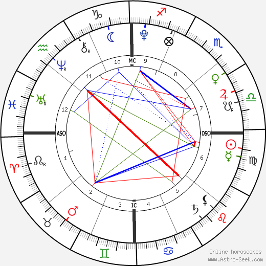 Henry Samuel birth chart, Henry Samuel astro natal horoscope, astrology