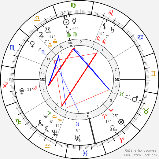 Sean Preston Federline birth chart, biography, wikipedia 2024, 2025
