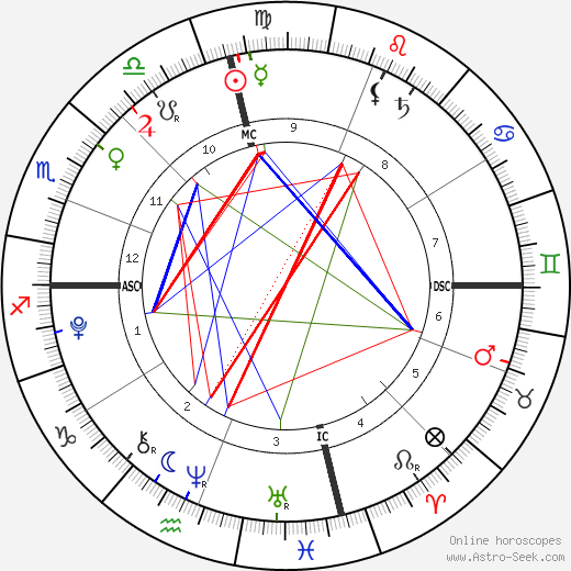 Sean Preston Federline birth chart, Sean Preston Federline astro natal horoscope, astrology