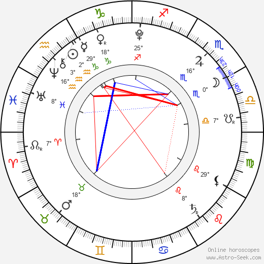 Jakub Frydrych birth chart, biography, wikipedia 2024, 2025