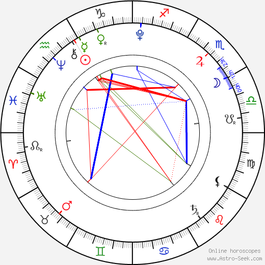 Jakub Frydrych birth chart, Jakub Frydrych astro natal horoscope, astrology