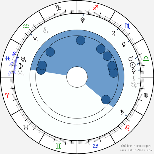 Charlize Skinner wikipedia, horoscope, astrology, instagram