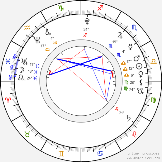 Charlize Skinner birth chart, biography, wikipedia 2024, 2025