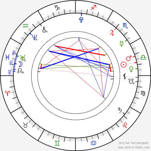 Charlize Skinner birth chart, Charlize Skinner astro natal horoscope, astrology