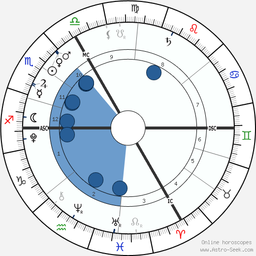 Krista & Tatiana Hogan wikipedia, biography, birth chart, instagram Krista & Tatiana Hogan wikipedia, horoscope, astrology, instagram