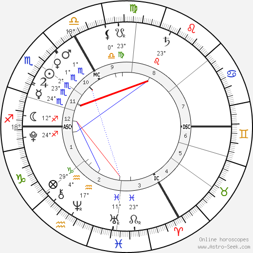 Krista & Tatiana Hogan birth chart, biography, wikipedia 2024, 2025