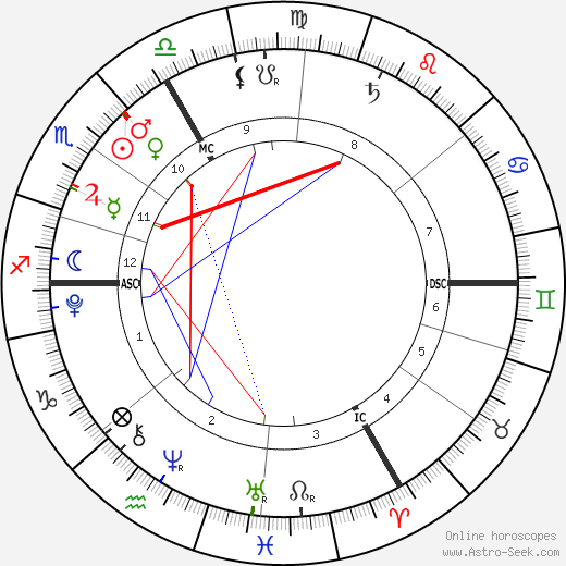 Krista & Tatiana Hogan birth chart, Krista & Tatiana Hogan astro natal horoscope, astrology