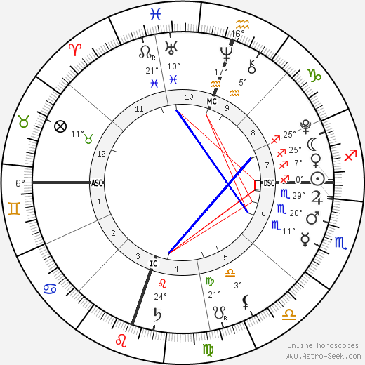 Johan Samuel birth chart, biography, wikipedia 2024, 2025