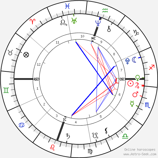 Johan Samuel birth chart, Johan Samuel astro natal horoscope, astrology