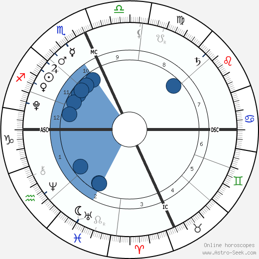 Thijs Lauer wikipedia, biography, birth chart, instagram Thijs Lauer wikipedia, horoscope, astrology, instagram