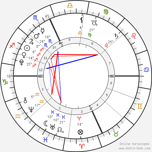 Thijs Lauer birth chart, biography, wikipedia 2024, 2025