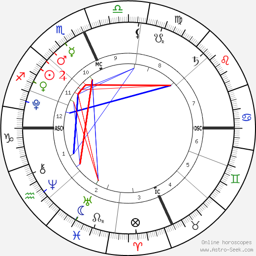 Thijs Lauer birth chart, Thijs Lauer astro natal horoscope, astrology