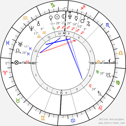 Cameron John Mullinder birth chart, biography, wikipedia 2024, 2025