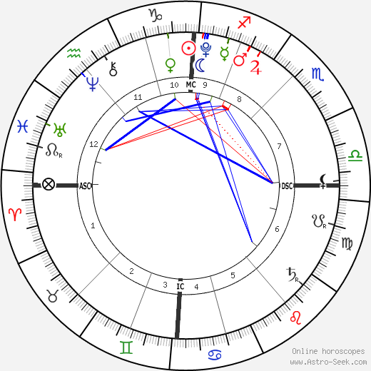 Cameron John Mullinder birth chart, Cameron John Mullinder astro natal horoscope, astrology