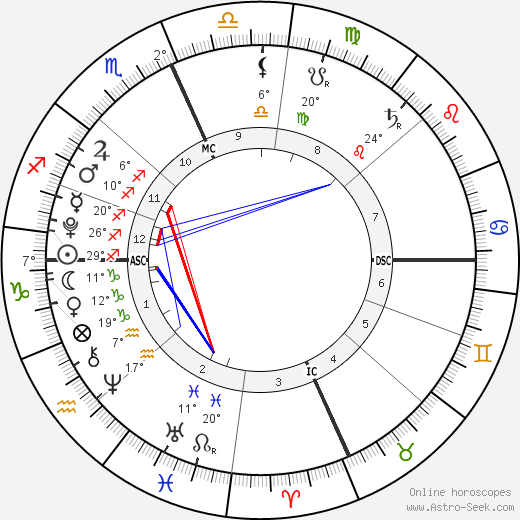 D'Lila Star Combs birth chart, biography, wikipedia 2023, 2024