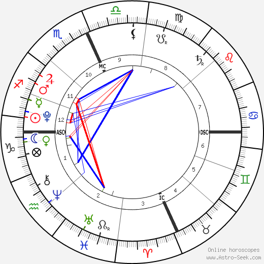 Date Of Birth Star Chart