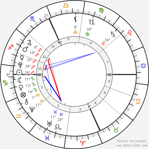 Jessie James Combs birth chart, biography, wikipedia 2023, 2024