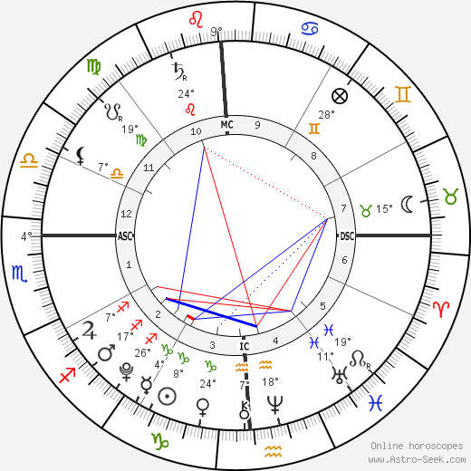 Mattias Ferrell birth chart, biography, wikipedia 2024, 2025