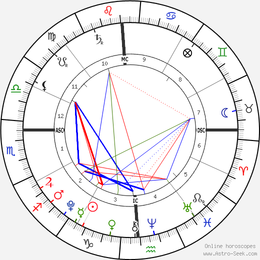 Mattias Ferrell birth chart, Mattias Ferrell astro natal horoscope, astrology