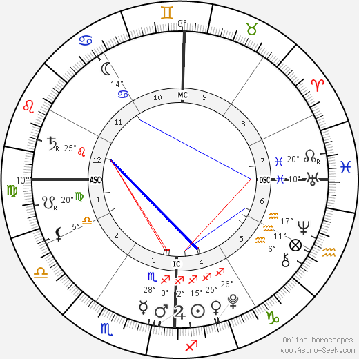 William Dylan O'Hurley birth chart, biography, wikipedia 2024, 2025