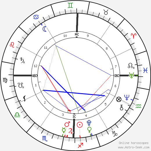 William Dylan O'Hurley birth chart, William Dylan O'Hurley astro natal horoscope, astrology