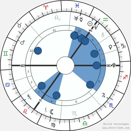 Arthur Cameron wikipedia, horoscope, astrology, instagram