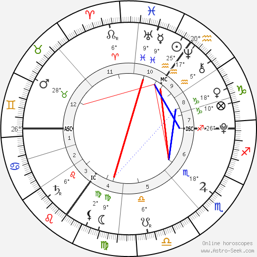 Arthur Cameron birth chart, biography, wikipedia 2024, 2025