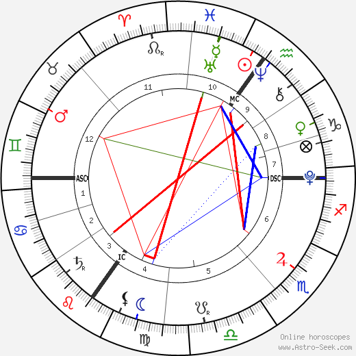 Arthur Cameron birth chart, Arthur Cameron astro natal horoscope, astrology