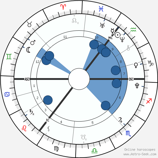 James Owen wikipedia, horoscope, astrology, instagram