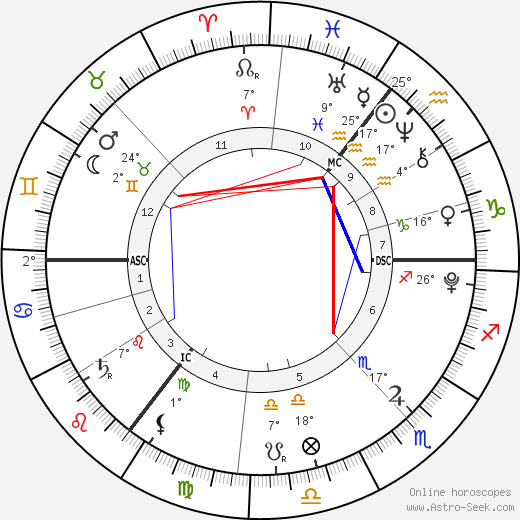 James Owen birth chart, biography, wikipedia 2024, 2025