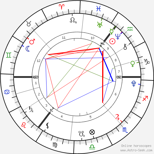 James Owen birth chart, James Owen astro natal horoscope, astrology