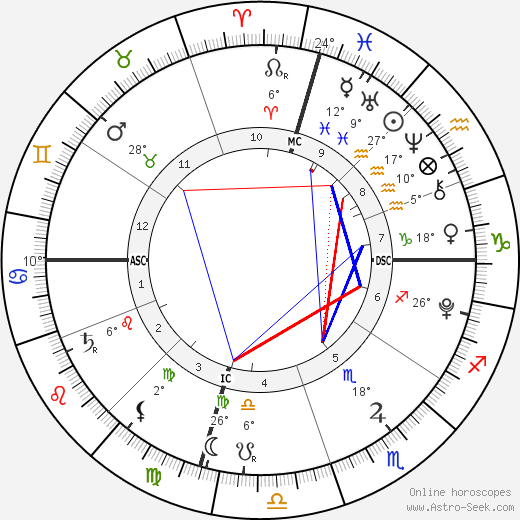 Luca Pino birth chart, biography, wikipedia 2024, 2025