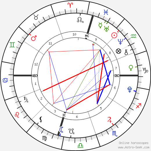 Luca Pino birth chart, Luca Pino astro natal horoscope, astrology